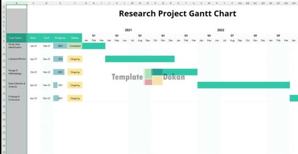 Research Project Gantt Chart